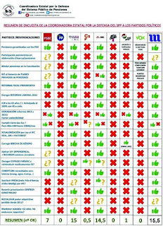 Análisis de Coespe de los programas electorales