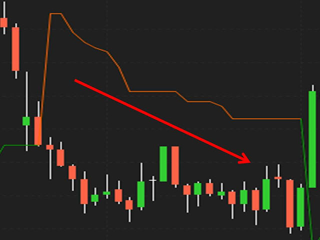 Downtrend