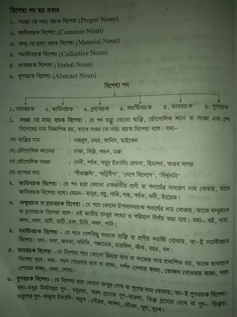 পদ কাকে বলে কত প্রকার ও কী কী, বিশেষ্য পদ কাকে বলে, বিশেষ্য পদ কাকে বলে কত প্রকার ও কী কী