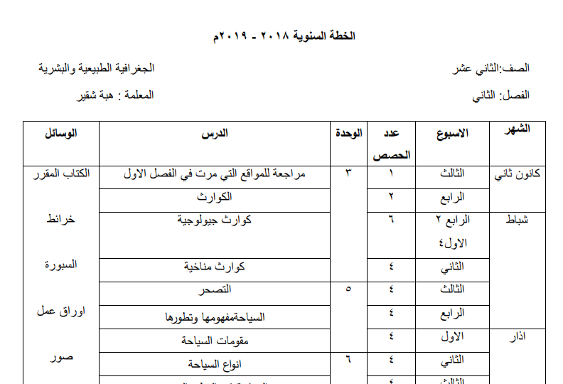 خطة فصلية لمبحث الدراسات الجغرافية للصف الثاني عشر الفصل الثاني