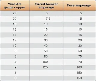 Aircraft Electrical System Components