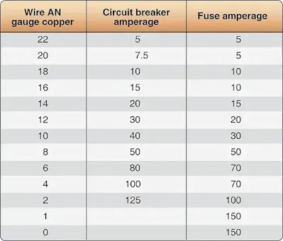 Aircraft electrical system wired and circuit protection chart