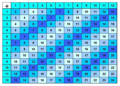 TABLE MATEMATIK SENANG INGAT - TeacherNet2U