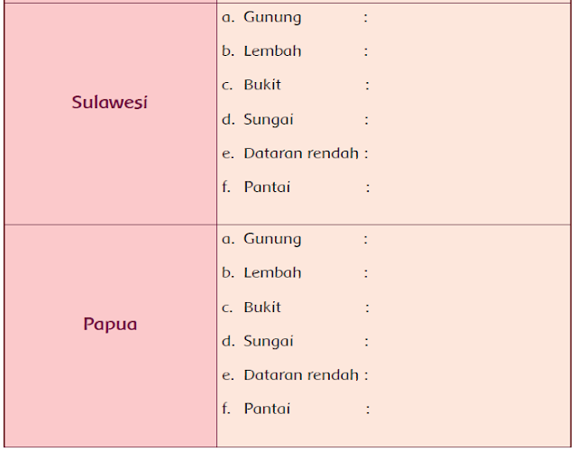 Tabel Ketampakan Alam