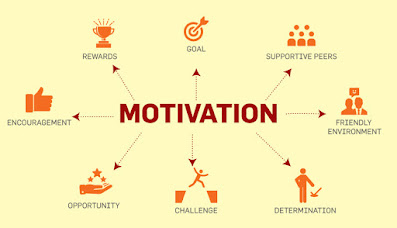 A matter of motivation: There are different things that motivate us to work. Money isn't one of the most important of these.