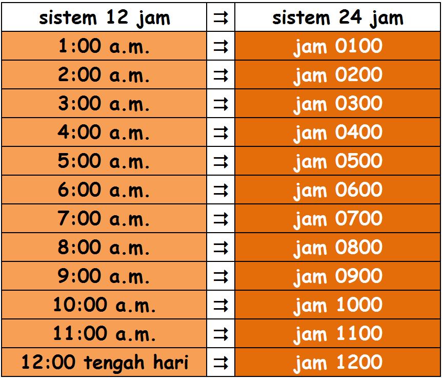 CELIK MATEMATIK: MENUKAR MASA SISTEM 12 JAM KEPADA SISTEM 