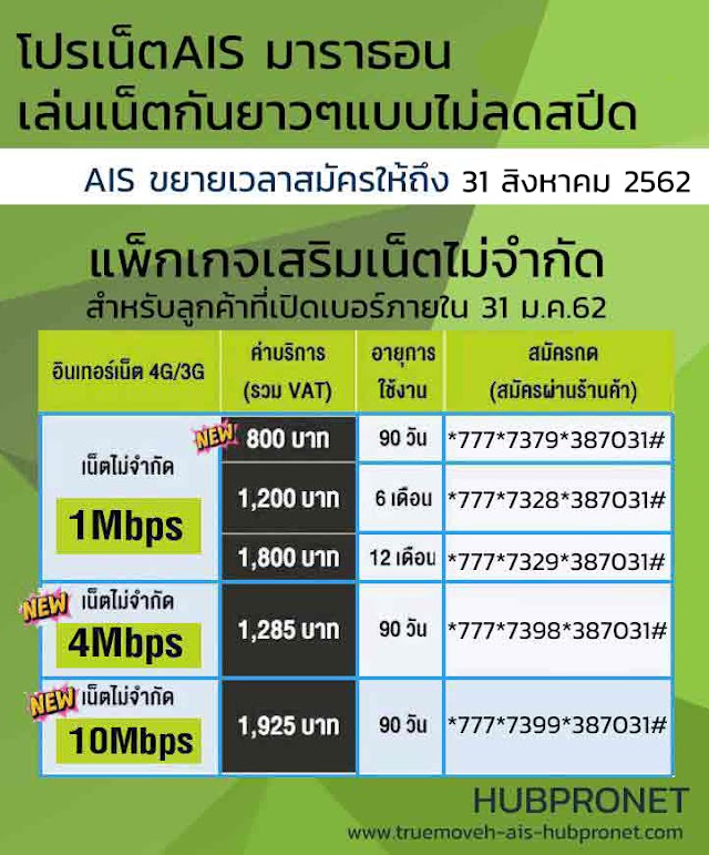 มาราธอน เอไอเอส ต่ออายุให้ถึงวันที่ 31 สิงหาคม 2562