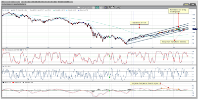 S&P Daily Chart December 04, 2009