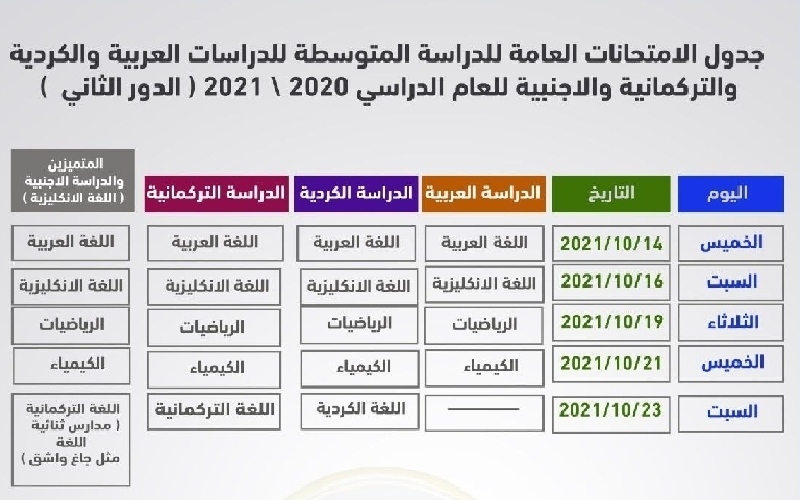 جدول امتحانات الثالث متوسط الدور الثاني بعد التأجيل 2021