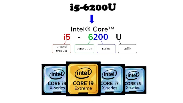 معالجات إنتل بالترتيب، انواع معالجات إنتل، موقع معالجات إنتل، ترتيب معالجات Intel Core، أحدث معالجات إنتل، ترتيب معالجات انتل i5، الفرق بين معالجات انتل، Intel CPU list