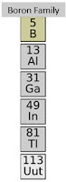 Triels, Group 13, Boron Family, 06 Elements
