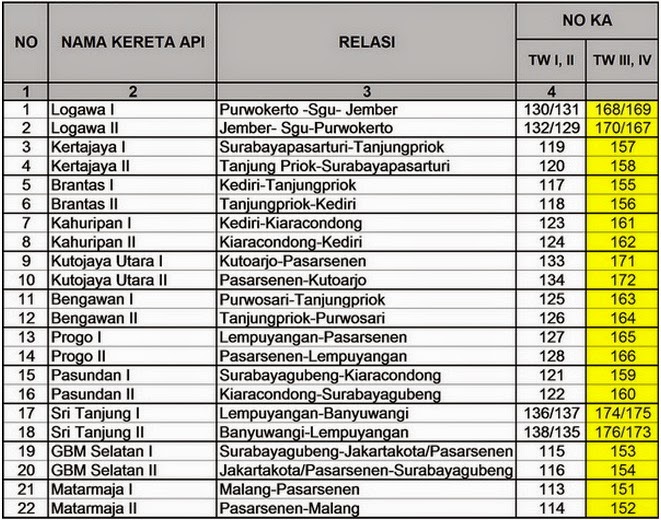 tarif kereta api ekonomi