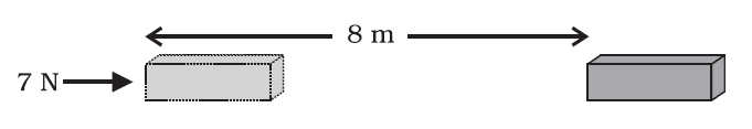 Chapter 11 Work and Energy Question 1