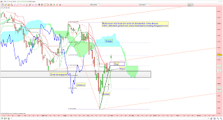 CAC 40 ouvre un gap de continuation