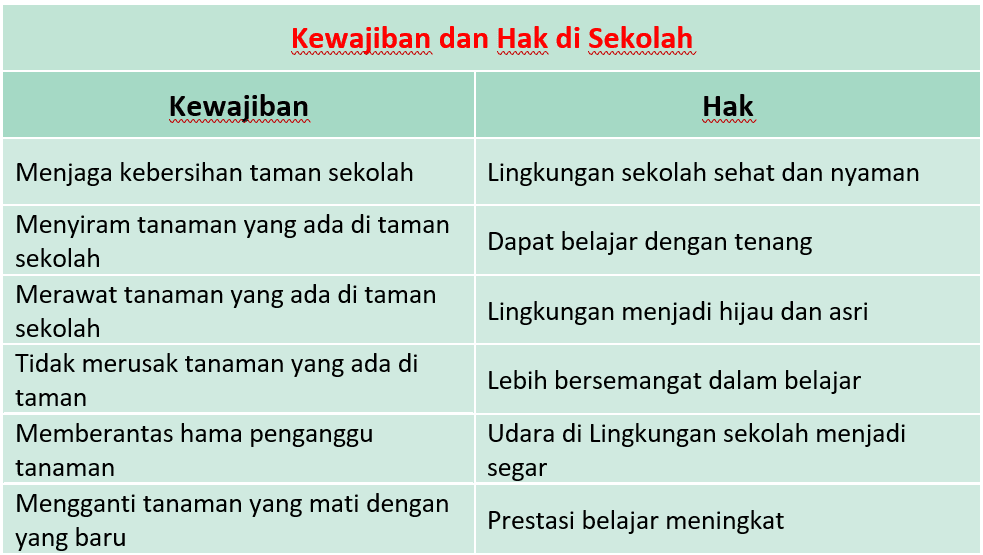 Kunci Jawaban Halaman 56, 57, 59, 60, 61 Tema 4 Kelas 3