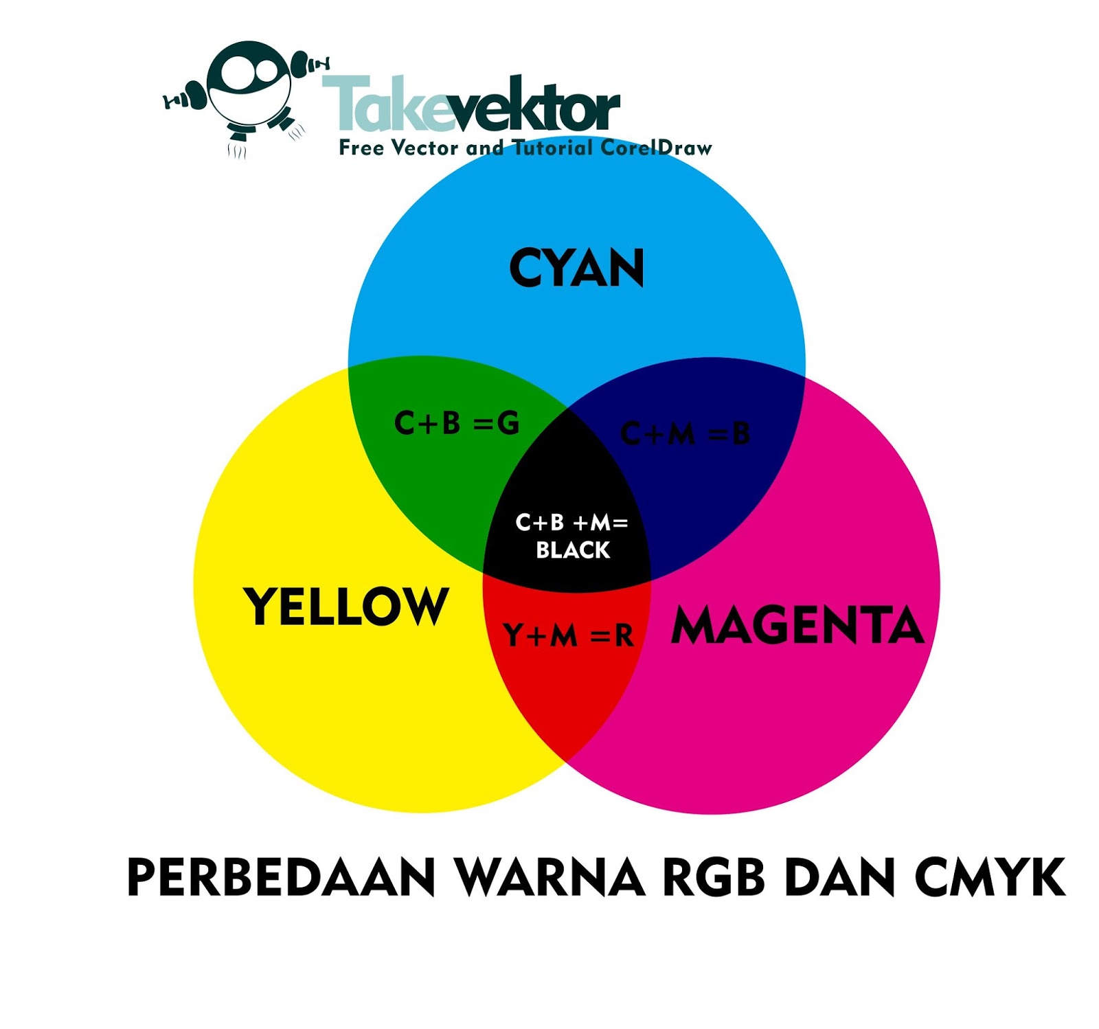 Perbedaan Warna  CMYK dan RGB TakeVektor Tutorial and 