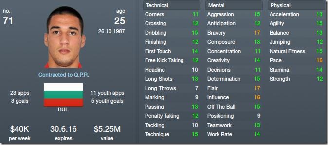Ivelin Popov in FM 2012