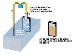 Energía Química