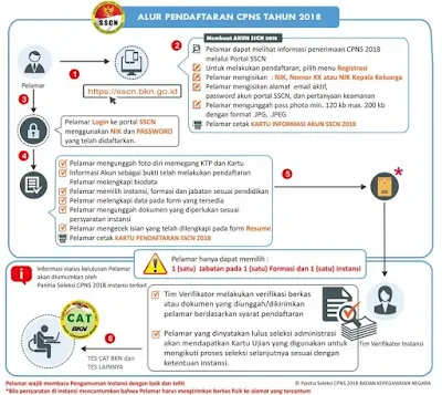 Cara mengatasi file yang tidak bisa diupload untuk tes CPNS 2018