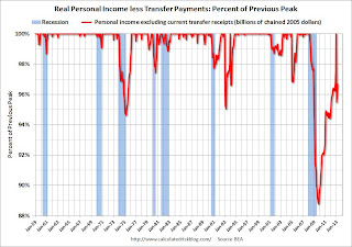 Personal Income less Transfer