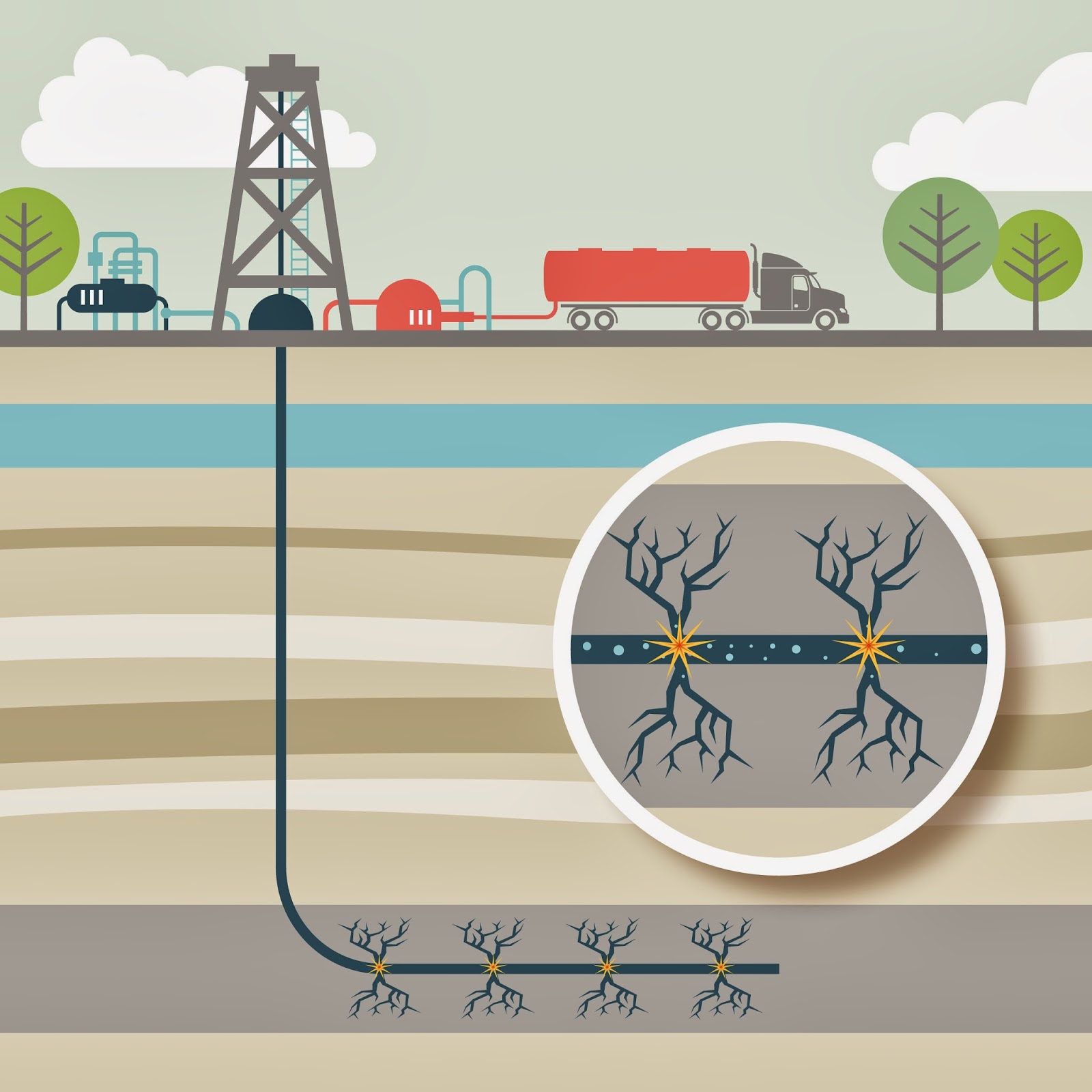 Frack from Fiction - The Pros and Cons of Fracking