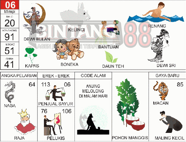 06 = Dewi Bulan, Kelinci, Terima Bantuan, Renang, Kapas, Boneka, Daun Teh, Dewi Sri.