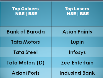 nifty top loser and gainer