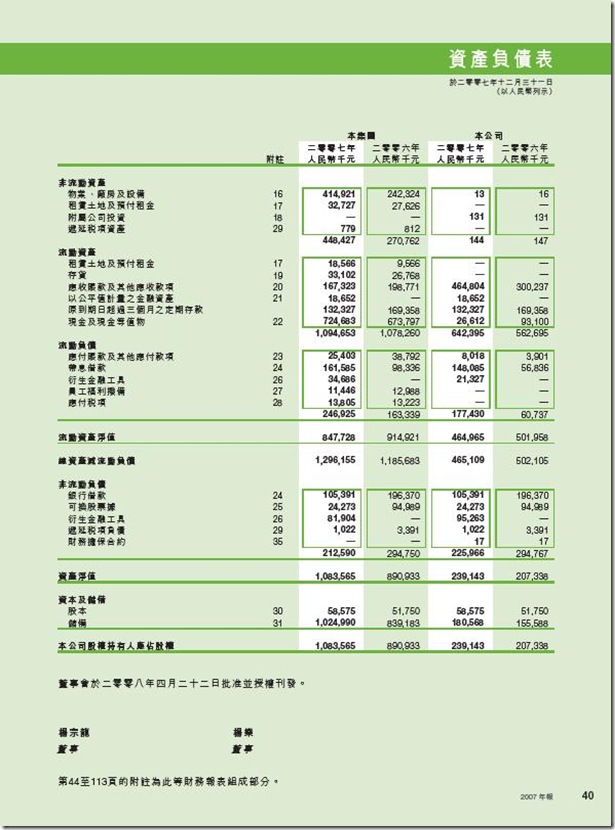 07 Balance Sheet