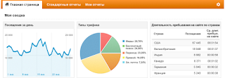Услуги Веб-Аналитика Сайта Одесса, Киев, Харьков, Санкт-Петербург, СПБ, Москва, Минск, Кишинев, Украина, Россия (Web Analytics)