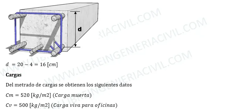 calculo de la deflexion en vigas de concreto