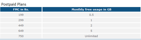 BSNL EVDO Postpaid Plans