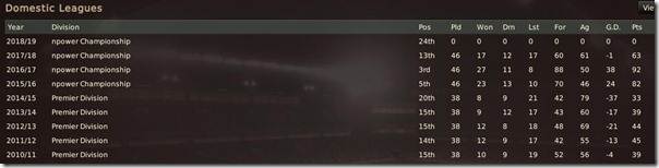 Leagues
