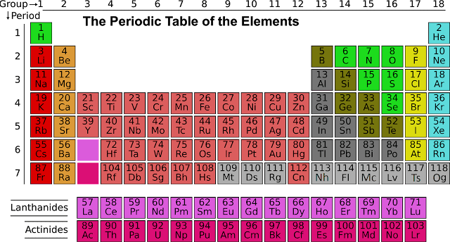 best Trick to Learn Periodic Table Elements by easy way in hindi