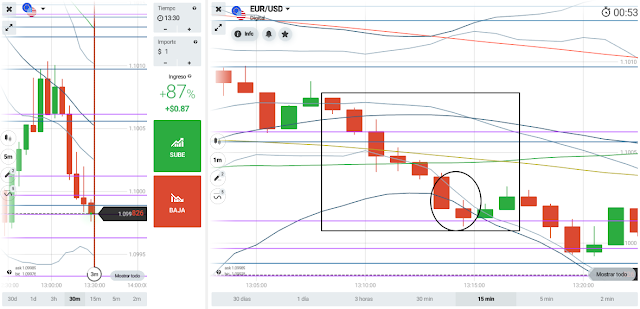 eurusd price action - accion del precio - 13:26hs