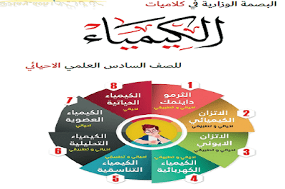 ملزمة البصمة الوزارية في الكيمياء 2020 - حيدر السعدي