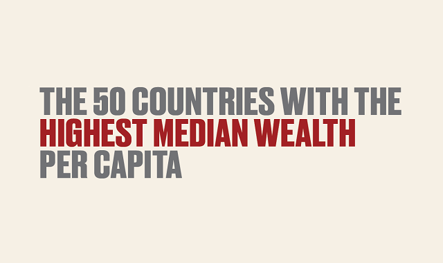 The 50 Countries With the Highest Median Wealth per Capita