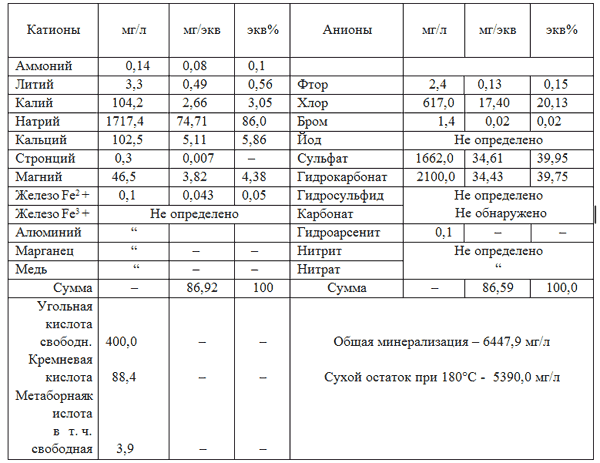 Источник Шпрудель в Карловых Варах