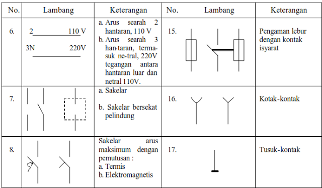 Inspirasi 22+ Simbol Instalasi Listrik