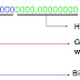 CCNA Exploration 1, Network Fundamentals, Chapter 6 : problem and solution of IP4 Subnetting