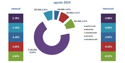 asesores económicos independientes 259-4 Francisco Javier Méndez Lirón