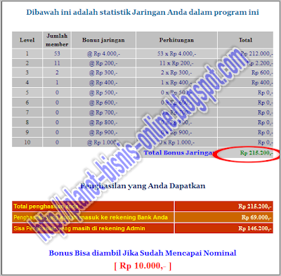 Bisnis Online Murah Terbaik