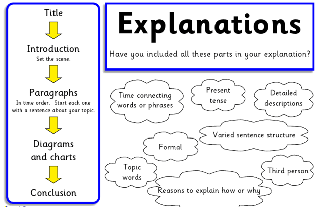 Contoh Text Explanation | newhairstylesformen2014.com