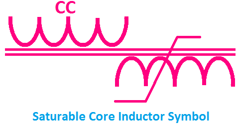 Saturable Core Inductor Symbol, Symbol of Saturable Core Inductor