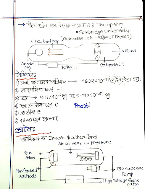 ৯ম ও ১০ম শ্রেণির রসায়নের ৩য় অধ্যায়ের হ্যান্ড নোট