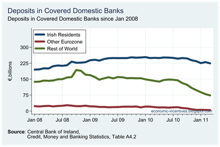 Total Deposits by Origin in Covered Banks