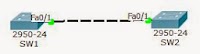 Lab 5. Securing VTP Domains