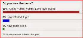 stuffed cabbage love poll results