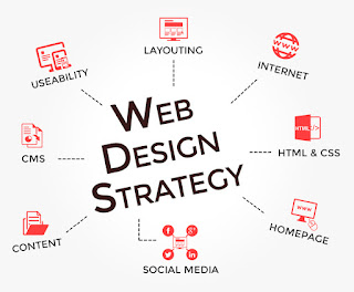 Website Strategy