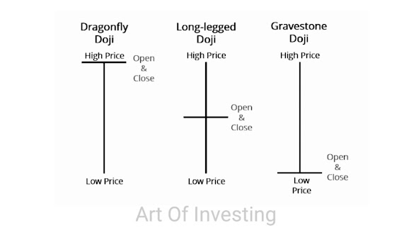 Art Of Investing