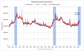 Weekly Unemployment Claims